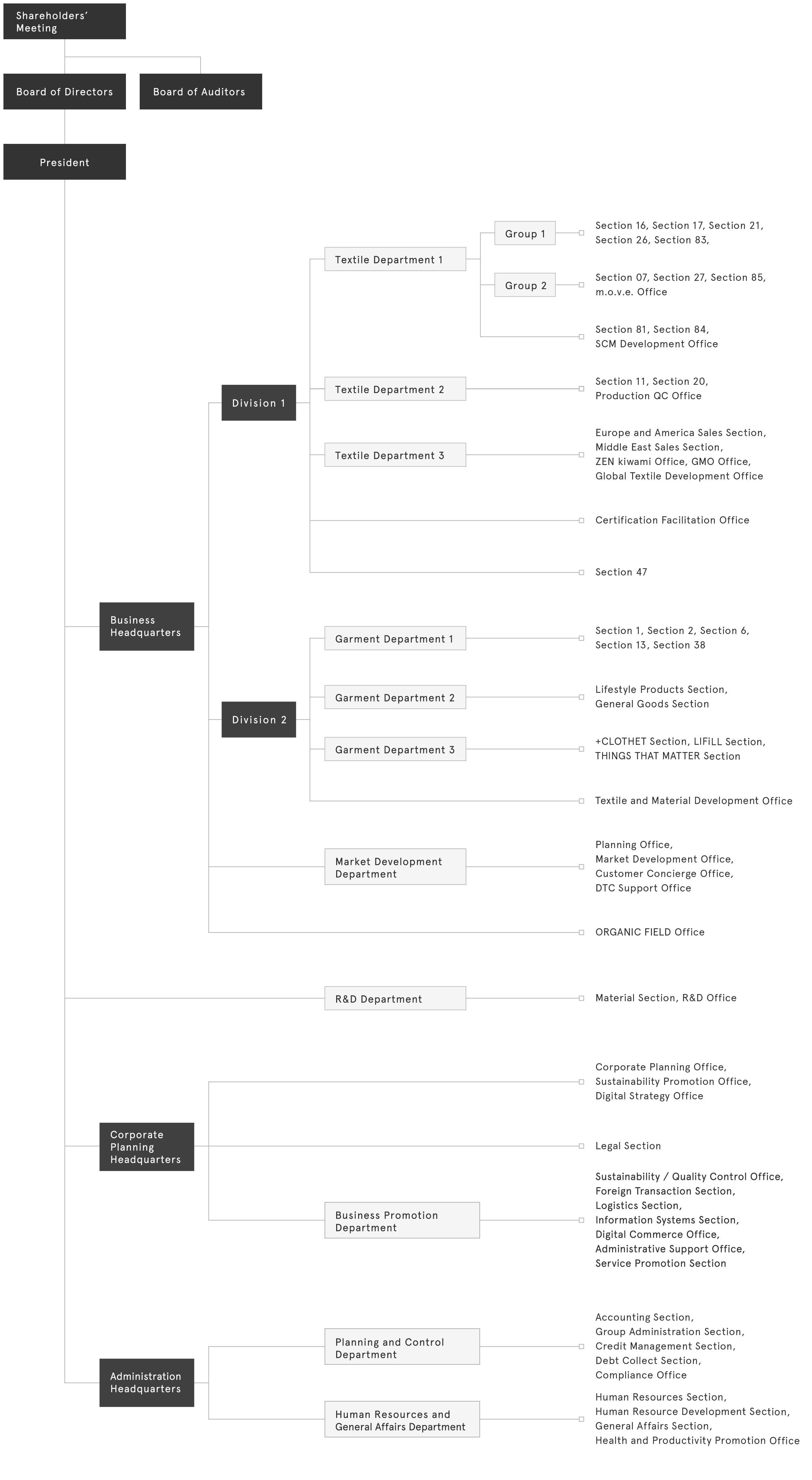 Organization